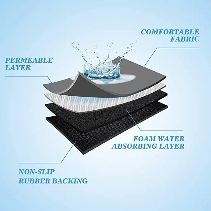 Urban Quick-Drying Mat Set Washable • Pack of 2