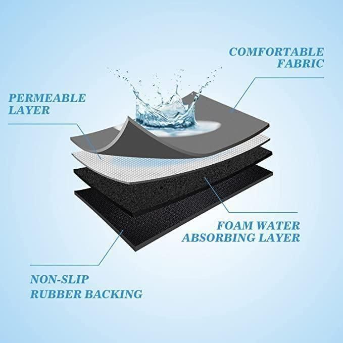 Urban Quick-Drying Mat Set Washable • Pack of 2
